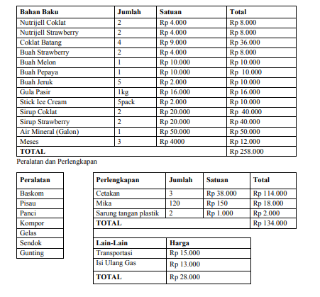 contoh proposal usaha