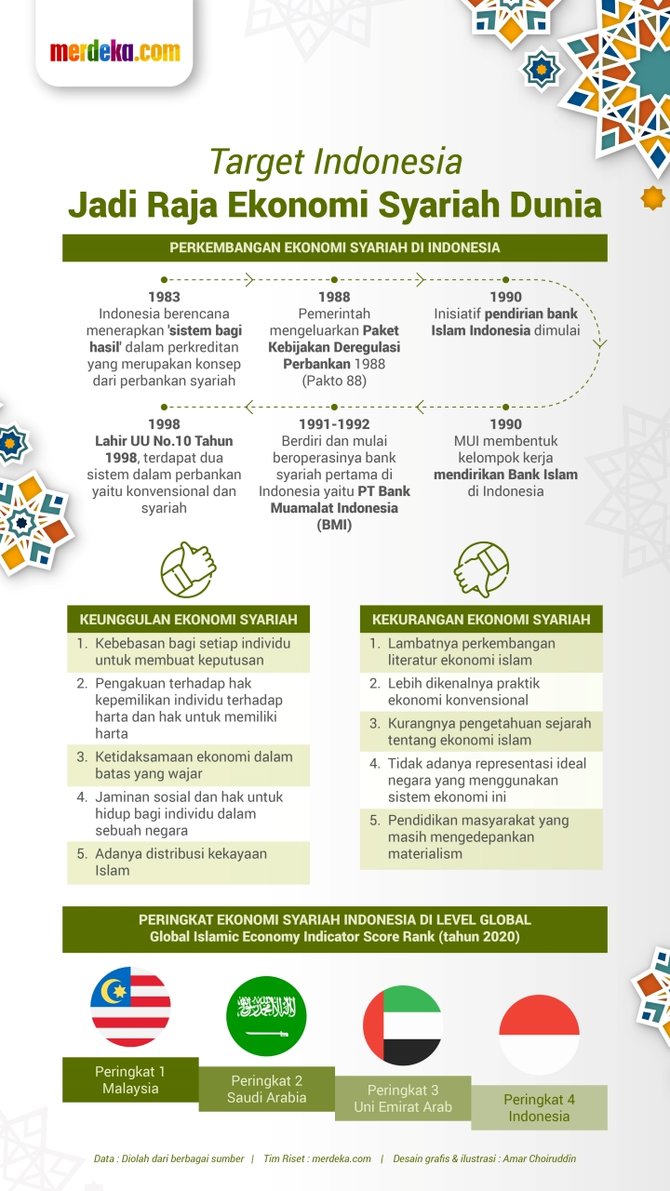 infografis ekonomi syariah indonesia
