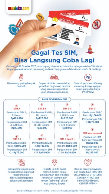 Infografis Tes dan Biaya Penerbitan SIM. ©2022 Merdeka.com/Grafis : Amar Choiruddin