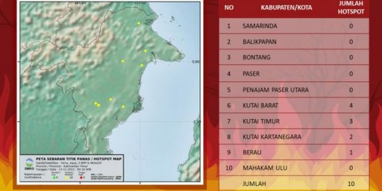 BMKG Deteksi 10 Titik Panas di Kalimantan Timur