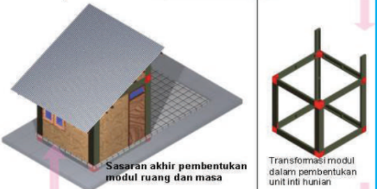 Melihat Desain Rumah Tahan Gempa yang Akan Dibangun PUPR di Cianjur, Berteknologi Ini