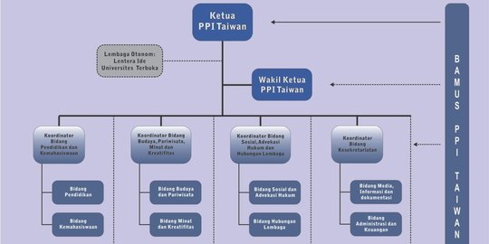 Contoh Flowchart Sistem dan Penjelasan Lengkap Mengenai Fungsinya