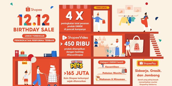 Shopee 12.12 Birthday Sale Berhasil Tingkatkan Performa UMKM
