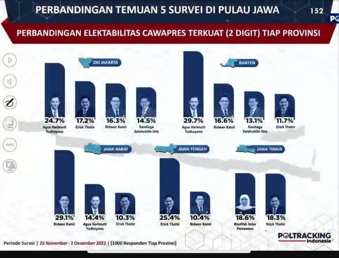 survei poltracking kandidat capres