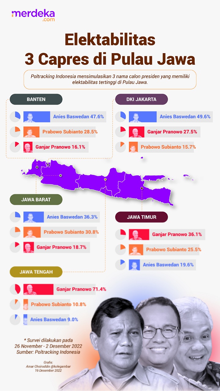 Infografis Elektabilitas 3 Capres Terkuat Di Pulau Jawa