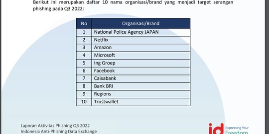 Tren Kejahatan Siber Phishing di 2023 dan Rencana Mitigasinya