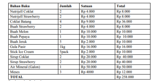 Jenis Proposal Beserta Pengertiannya, Ini Struktur dan Cara Menyusunnya