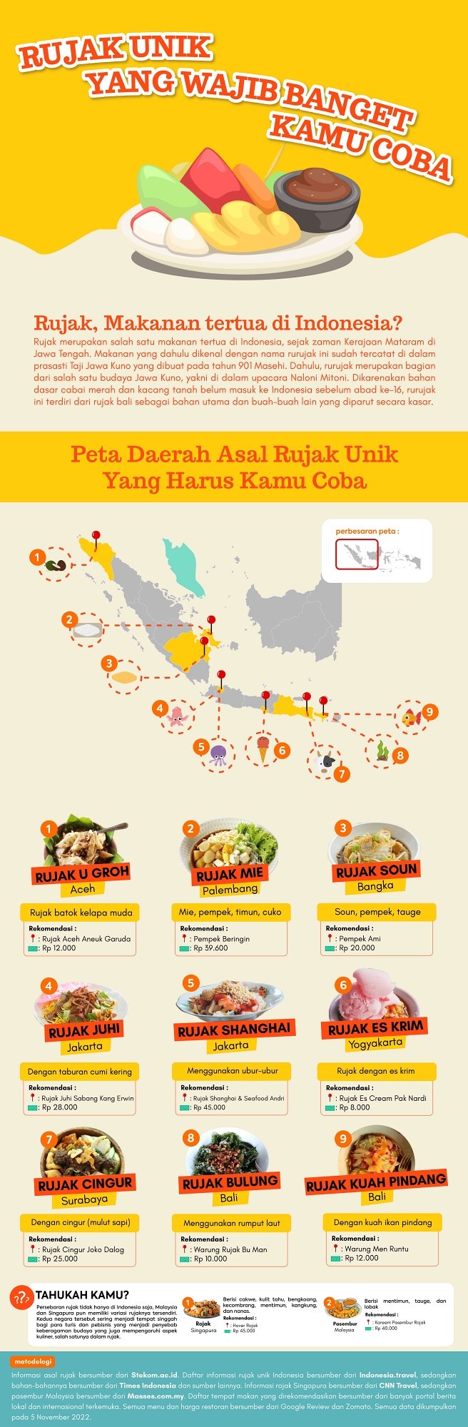 infografis rujak indonesia