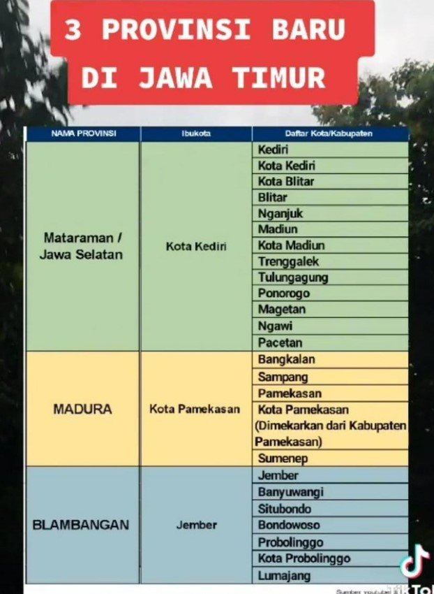 cek fakta ada 3 provinsi baru di jawa timur