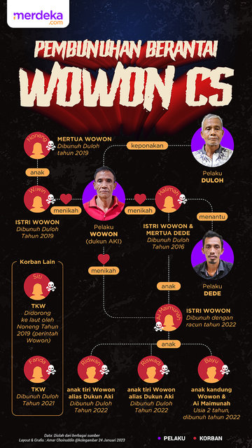 Infografis Pembunuhan Berantai Wowon Cs. ©2023 Merdeka.com