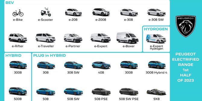 Ini Line Up Lengkap Kendaraan Elektrifikasi Peugeot!