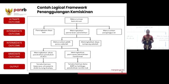 Menteri PANRB Jelaskan Duduk Permasalahan Anggaran Kemiskinan