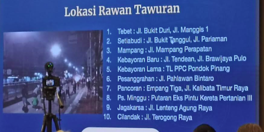 Kapolda Metro Ungkap Sederet Wilayah Rawan di Jakarta Selatan