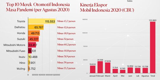 Cerita Suksesi Bos Besar di Dua Merek Otomotif Top Indonesia