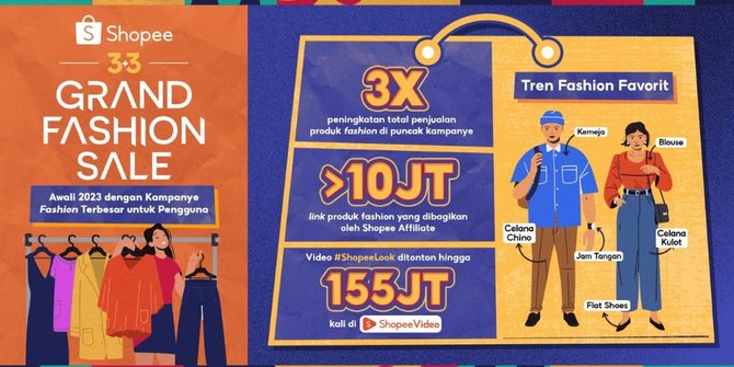 Pesanan Produk Fesyen Meroket Tiga Kali Lipat Pada Shopee 3.3 Grand Fashion Sale