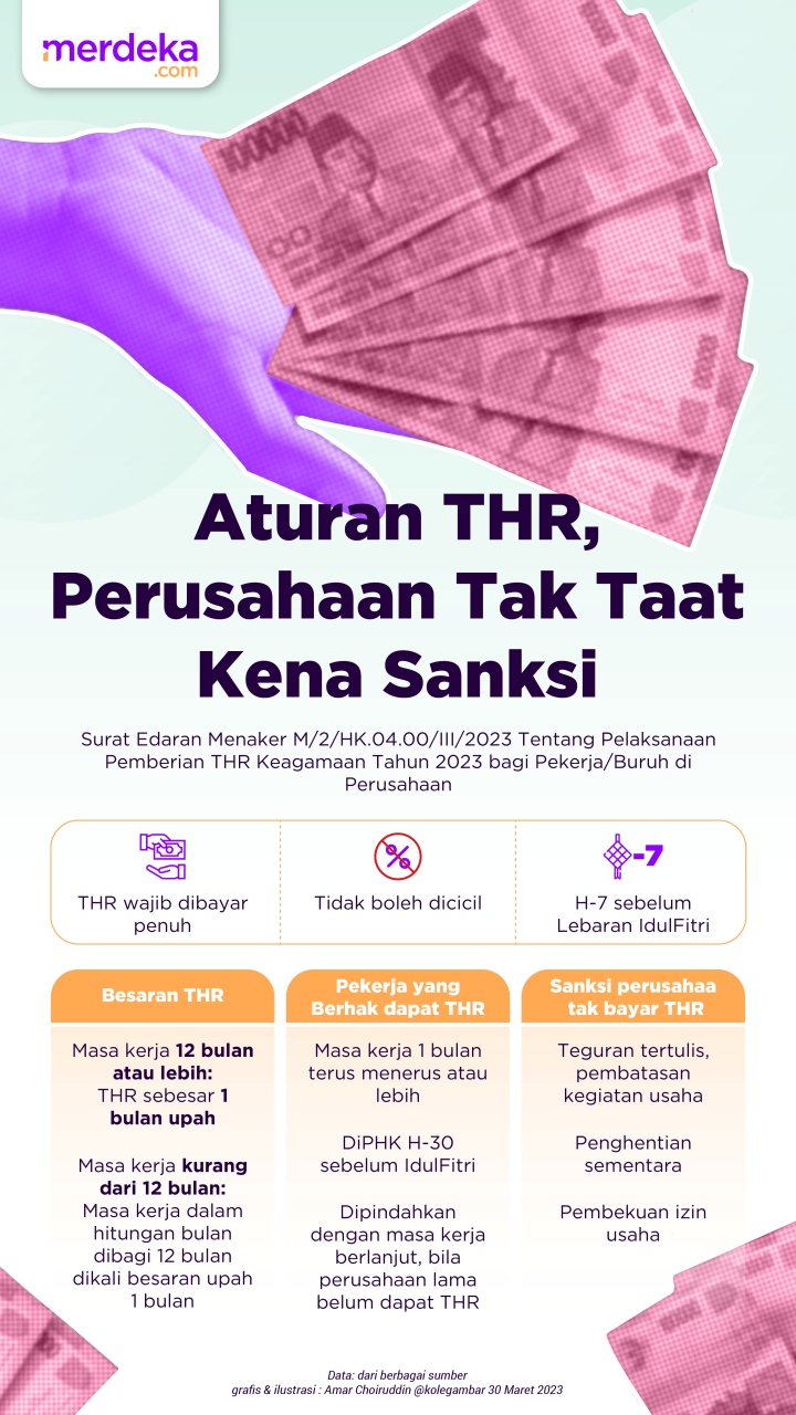 INFOGRAFIS: Aturan THR, Wajib Dibayar Paling Lambat H-7 Lebaran