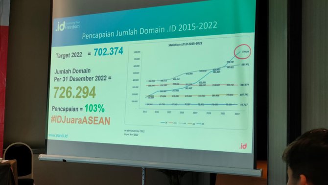 jumpa pers kinerja pandi 2022 dan target 2023 di jakarta