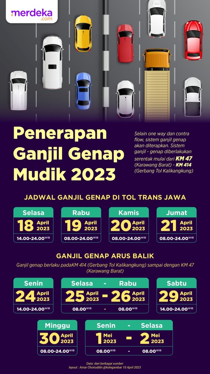 infografis penerapan ganjil genap mudik 2023