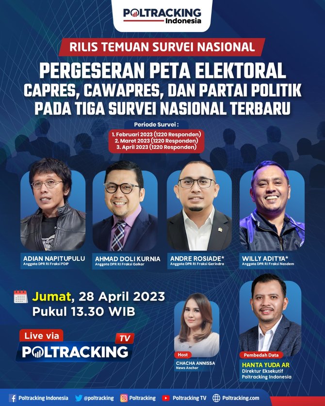 rilis survei poltracking