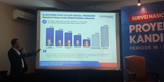 Survei Poltracking: NasDem, Golkar dan PKB Bersaing Masuk Tiga Besar