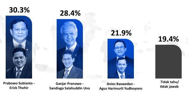 simulasi duet prabowo erick thohir