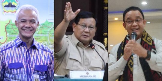 Survei Indikator: Elektabilitas Prabowo Naik, Ganjar dan Anies Turun
