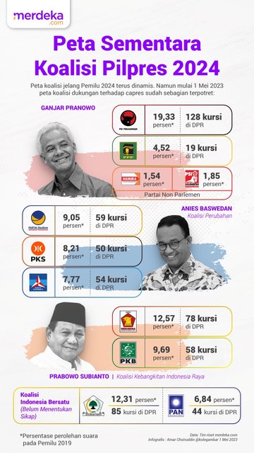 Infografis Peta Koalisi Sementara Pilpres 2024. ©2023 Tim Riset Merdeka.com