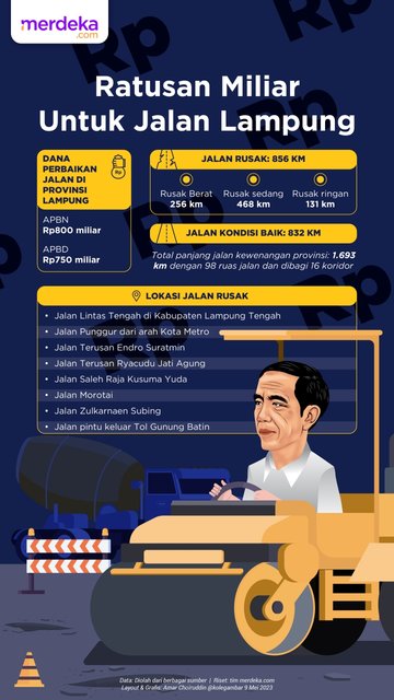 Infografis jalan rusak di Lampung. ©2023 Merdeka.com/Grafis : Amar Choiruddin/Tim Riset Merdeka.com