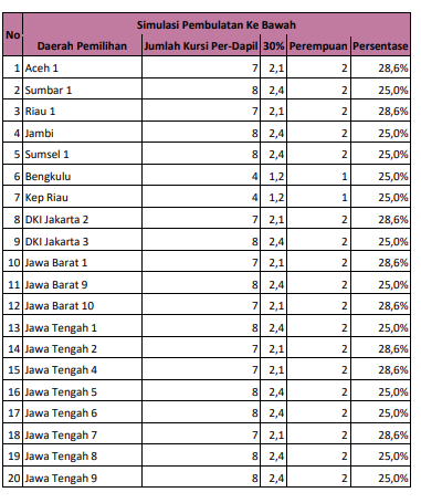 data caleg perempuan di indonesia