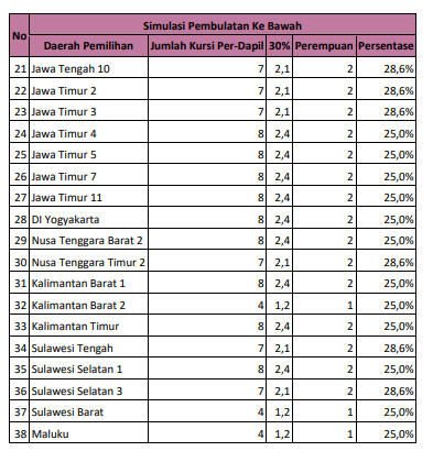 data caleg perempuan di indonesia