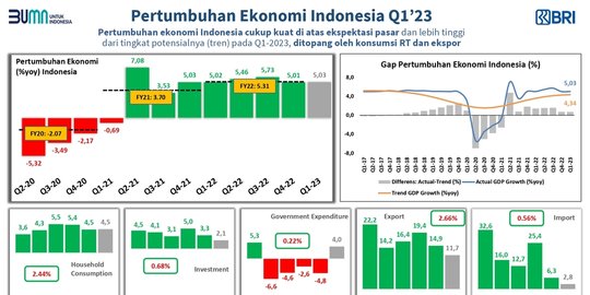 ekonomi nasional rev1