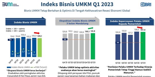 hasil riset bri research institute rev1