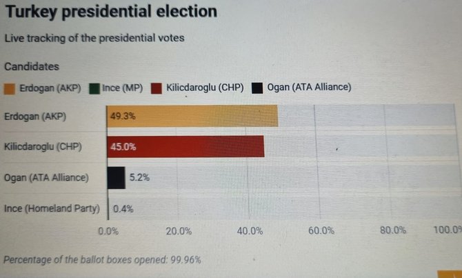 pilpres turki