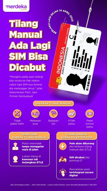 Infografis Tilang Manual Diberlakukan Lagi. ©2023 Tim Riset Merdeka.com