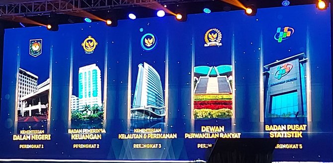 kemendagri raih peringkat pertama kinerja anggaran tahun 2022