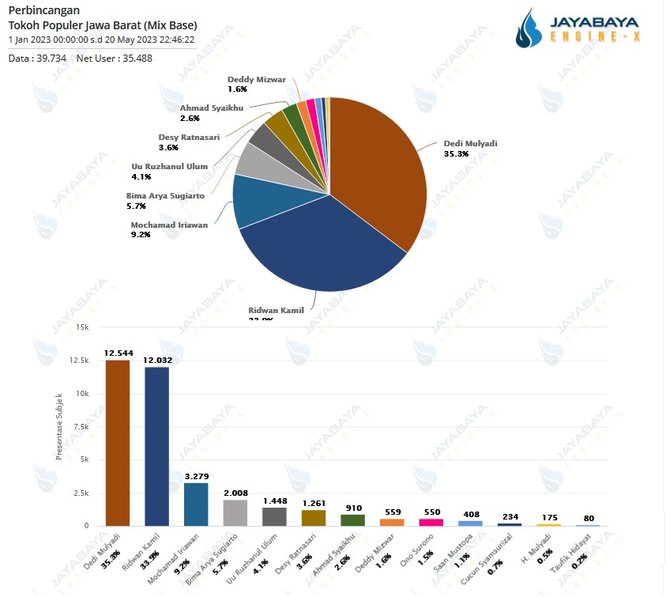 big data jayabaya tokoh populer jabar