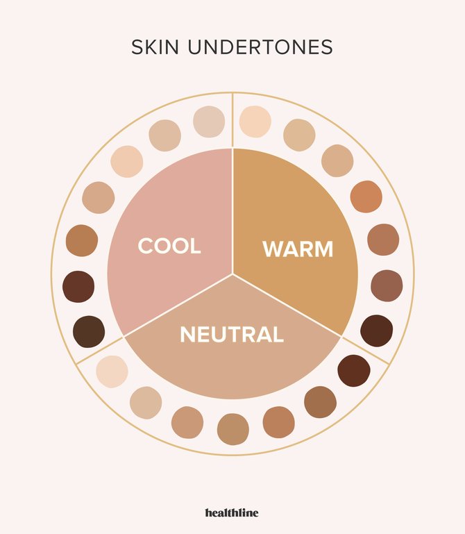 skin undertone