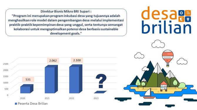 infografis desa brilian