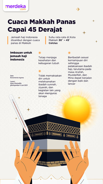 Infografis cuaca panas di Makkah. ©2023 Merdeka.com