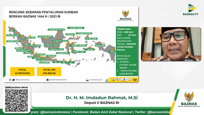 baznas kurban berkah