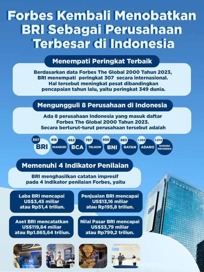 bri baru
