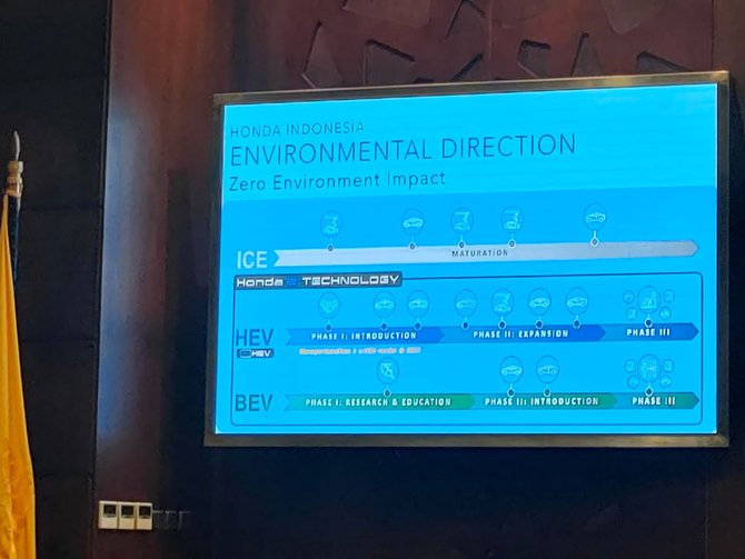tahapan strategi honda indonesia di mobil hybrid dan mobil listrik