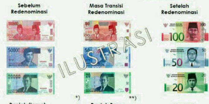 Redenominasi Rupiah Ubah Rp1.000 Jadi Rp1 Butuh 7 Tahun, Ini Tahapannya