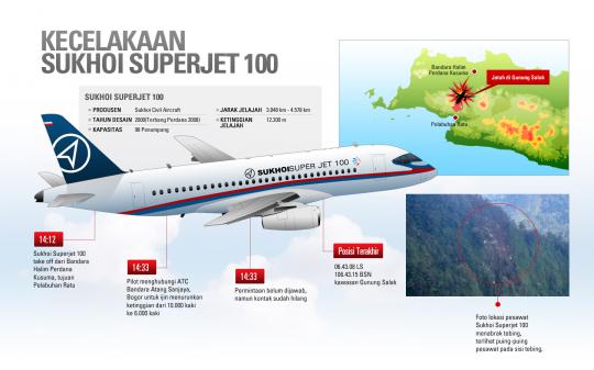 Infografis kecelakaan Sukhoi Superjet 100 di Gunung Salak   