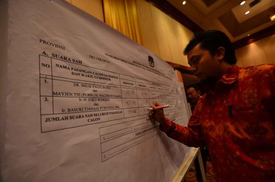 Hasil rekapitulasi KPU DKI, Jokowi-Ahok menang 