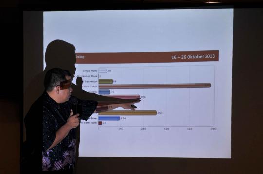 Survei Alvara, Ical kalahkan Jokowi