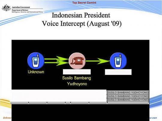 SBY-JK disadap Australia!