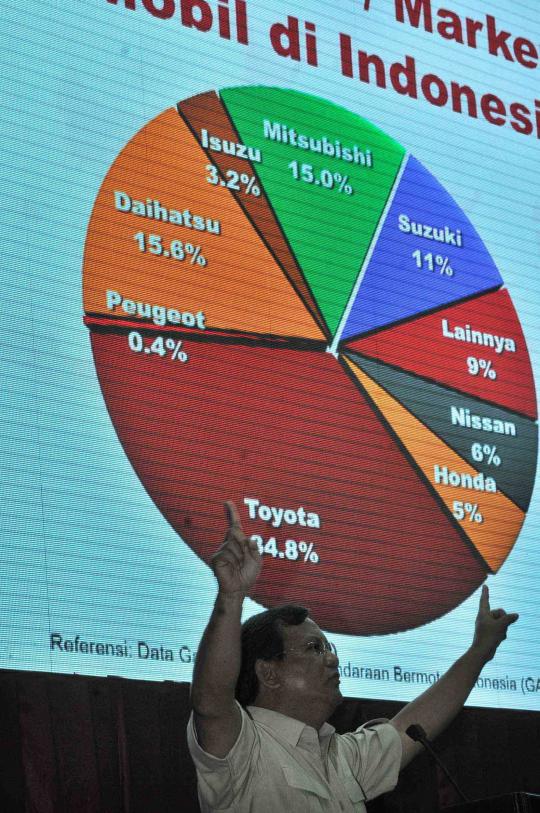 Seminar di UI, Prabowo sindir kegemaran Indonesia gunakan impor