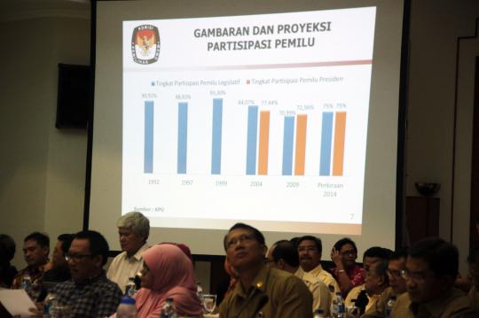 Ketua KPU pimpin rapat koordinasi tahapan kegiatan Pemilu 2014