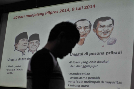 Survei LSI, Jokowi-JK ungguli Prabowo-Hatta